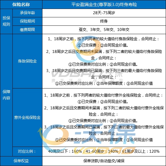 年金险和增额终身寿险哪个好(2024年最新权威解答，附热门终身寿)