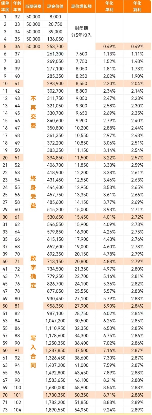 年金险和增额终身寿险哪个好(2024年最新权威解答，附热门终身寿)