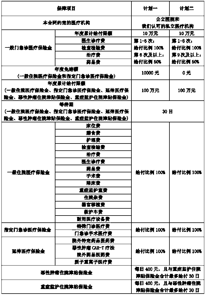 中宏爱无忧少儿高端医疗保险怎么样？真的适合孩子吗？