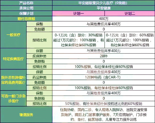 少儿医疗险怎么买最划算?少儿医疗险一年多少钱?