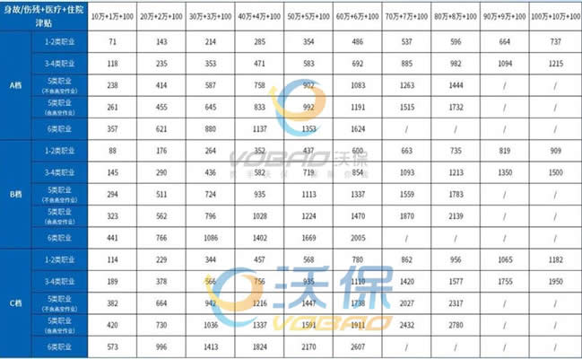 2024团体意外险多少钱一年？附30万/50万/80万/100万/120万价格表