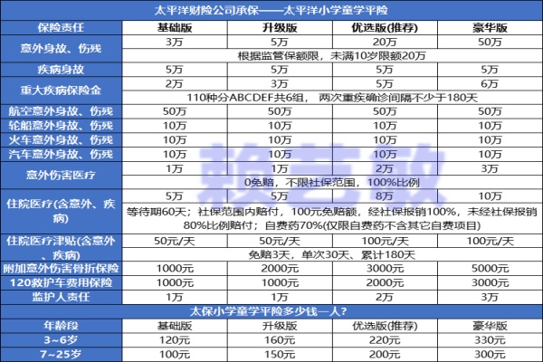 新品2024太平洋小学童学平险好不好?值得买吗?条款+理赔标准