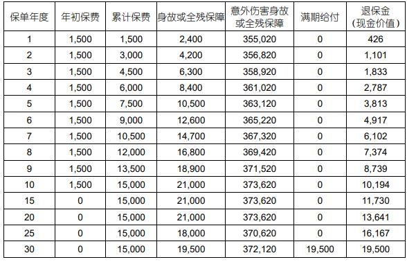 国寿嘉享保两全保险怎么样？满期领多少钱？有什么优势？