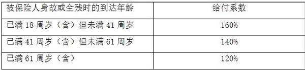 阳光人寿臻悦倍致终身寿险怎么样？产品介绍＋条款＋现金价值表