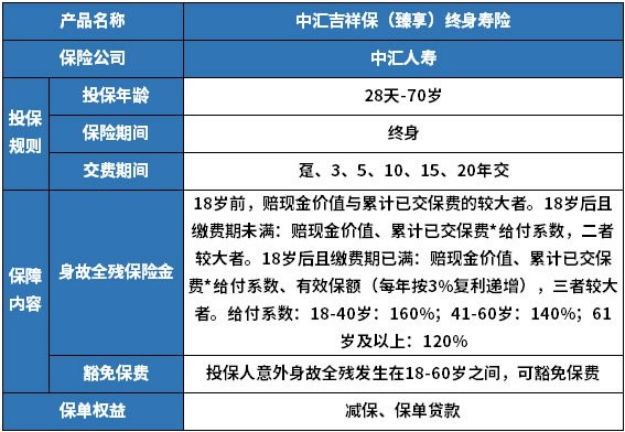 中汇人寿吉祥保(臻享)终身寿险产品介绍,条款解析+收益测算表