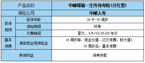 中邮臻禧一生终身寿险(分红型)怎么样?可以领多少钱?现金价值