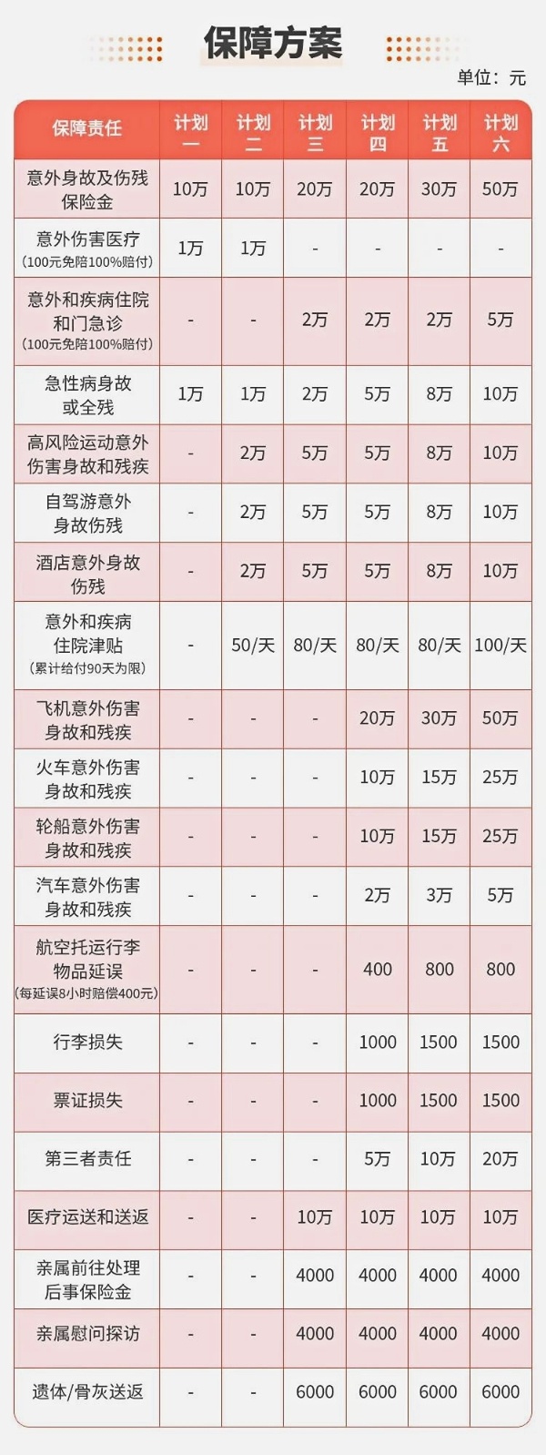 自驾游买保险哪种保险合适(2024年最新热门自驾游保险推荐)