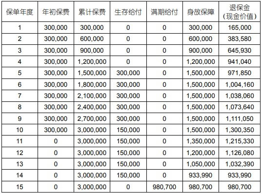 中国人寿养老保险价格表2024最新，中国人寿养老保险怎么买最划算