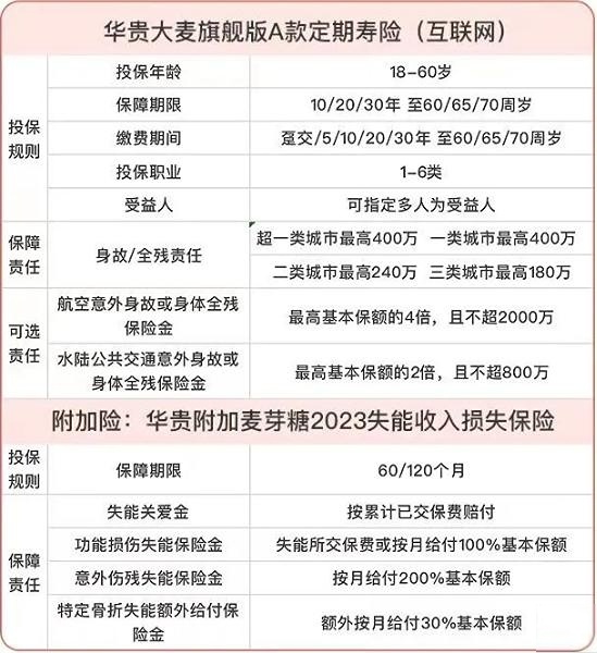 华贵人寿定期寿险是真的吗，华贵人寿定期寿险如何投保