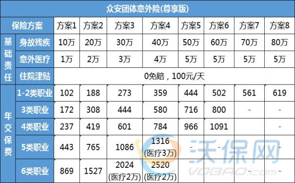 2024众安团体意外险最新价格，(买30万/50万/80万/100万/120万价格表)