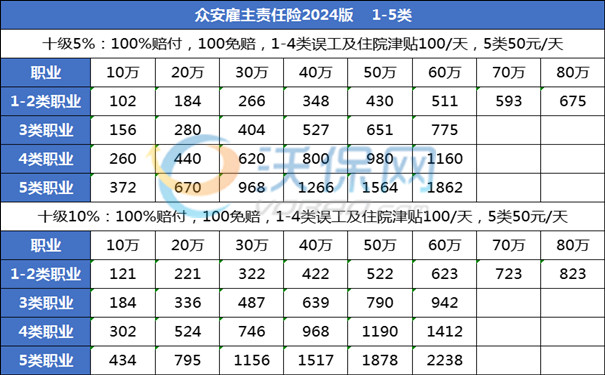 2024众安团体意外险最新价格，(买30万/50万/80万/100万/120万价格表)