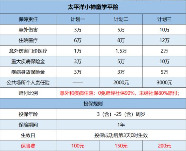 100元学平险购买入口,100元学平险报销范围和额度