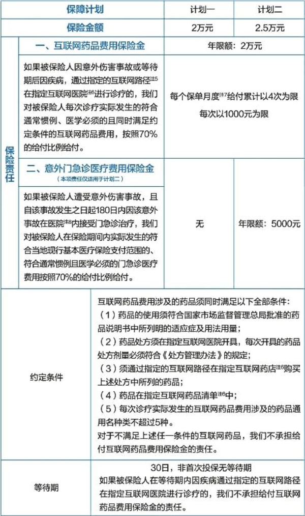 太平诊安心医疗保险产品介绍，怎么样?多少钱一年?附费率表