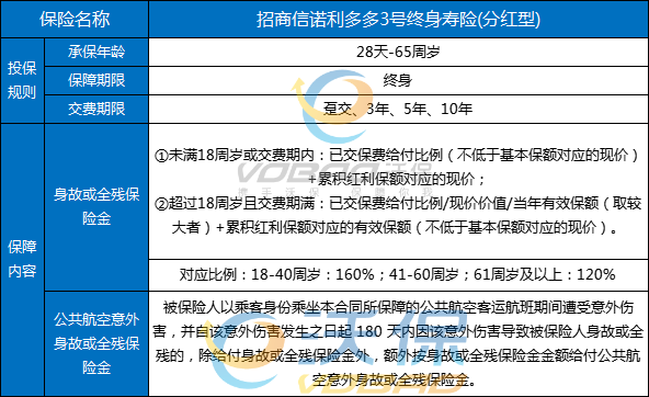 2024年增额终身寿险哪个好？热门增额终身寿权威推荐！