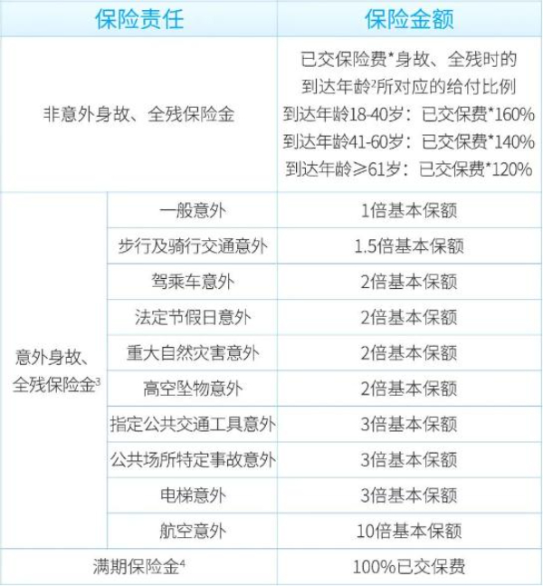 瑞众护身福(瑞宁版)两全保险怎么样？买到100万保额一年要多少钱？