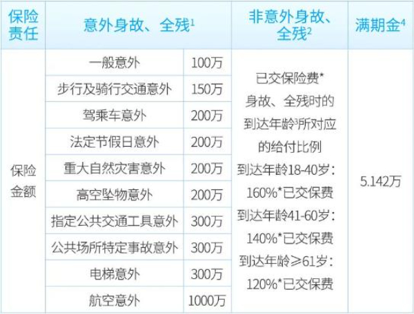 瑞众护身福(瑞宁版)两全保险怎么样？买到100万保额一年要多少钱？