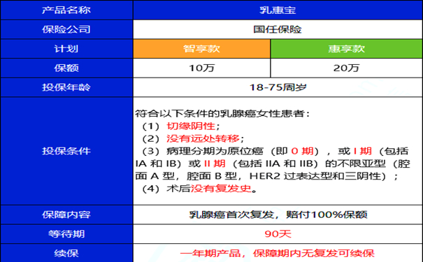 女性乳腺癌的好发年龄，乳腺癌对中国女性健康的影响