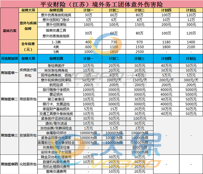 境外工作意外险哪家保险公司好(2024年最新产品推荐)