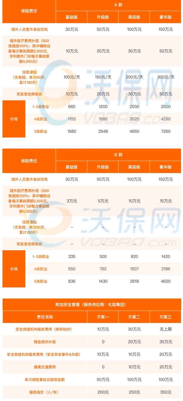 境外工作意外险哪家保险公司好(2024年最新产品推荐)