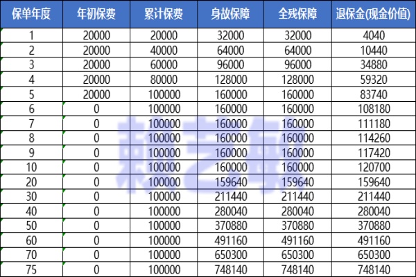 中国人寿福泽瑞年终身寿险2.85%复利的收益竟然比3%复利还高？案例