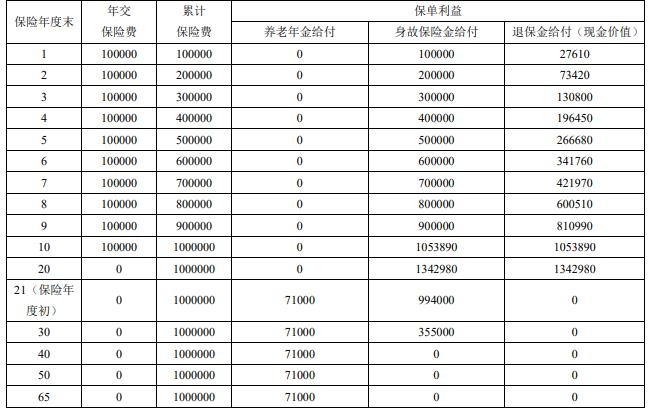 富德生命鑫禧年年美好生活版养老年金保险（B款）领多少钱？测评！