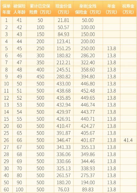 瑞众福临门(瑞益版)年金保险产品介绍，条款保什么＋收益测算