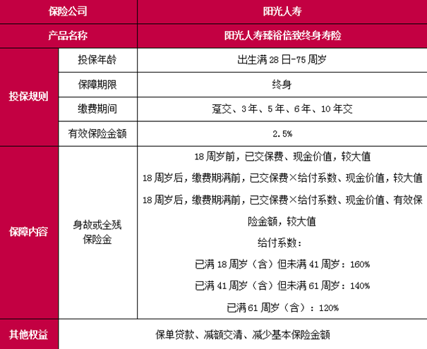 阳光人寿臻裕倍致终身寿险测评介绍，附3年交养老钱收益一览表