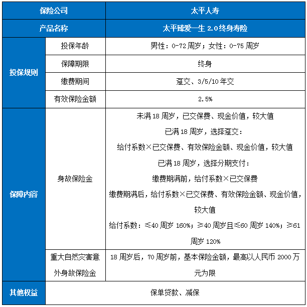 太平臻爱一生2.0终身寿险怎么样?能领多少钱?案例演示+产品特色