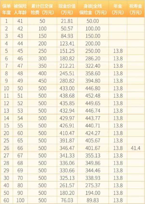 瑞众福临门(瑞益版)年金保险怎么样?收益高吗?现金价值+案例