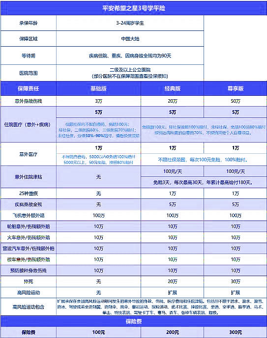 小学开学季要买什么保险(2024年最新小学100元产品推荐)