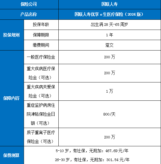 国联人寿优享e生医疗保险(2024版)介绍，价格表+投保案例+保障特色