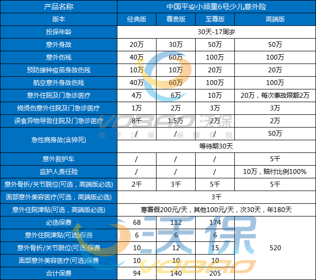 2024最新学生100元意外险赔偿明细，小学生意外险多少钱一年呢