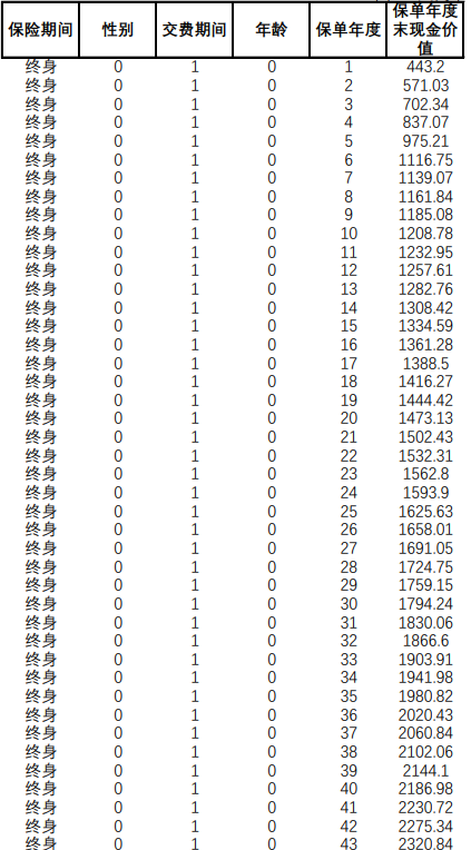 国联人寿臻享荣华终身寿险(分红型)介绍，附养老钱收益一览表+特色