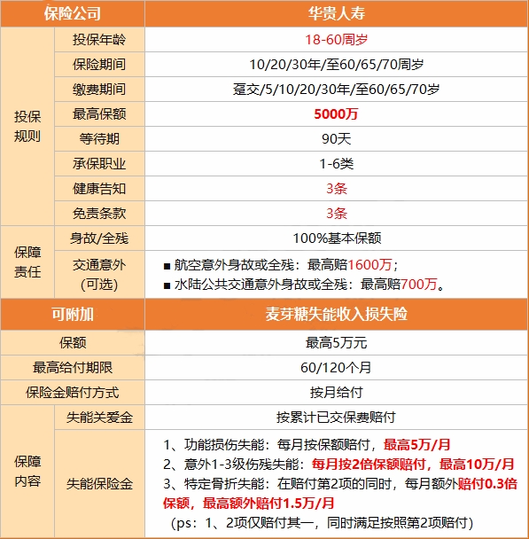 定期寿险有必要买么(2024年最新权威解答)