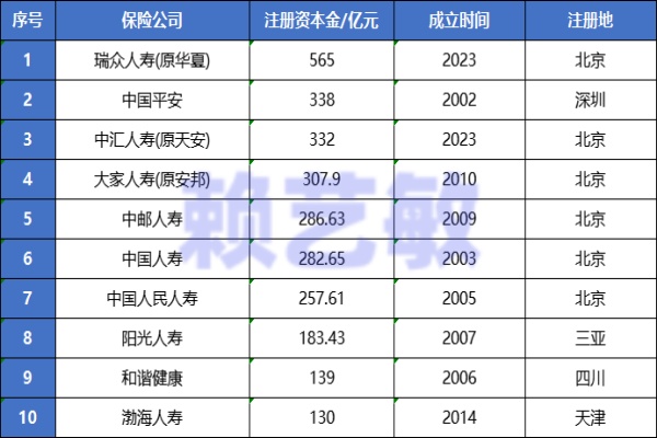 瑞众人寿保险公司简介（2024年瑞众人寿保险最新简介）