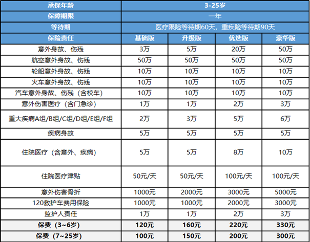 开学季，2024年学平险多少钱一年?2024年学平险推荐