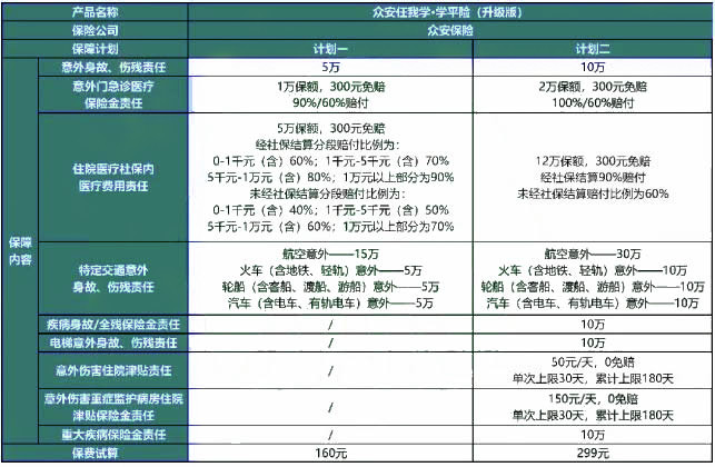 开学季，2024年学平险多少钱一年?2024年学平险推荐