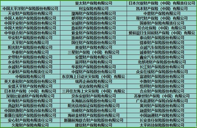 保险公司有哪几家(2024年中国保险公司最新名单)