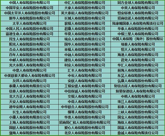 保险公司有哪几家(2024年中国保险公司最新名单)