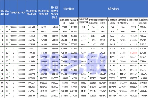 目前最好的增额终身寿险排名（2024三大增额终身寿最新排名）