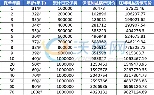 目前最好的增额终身寿险排名（2024三大增额终身寿最新排名）