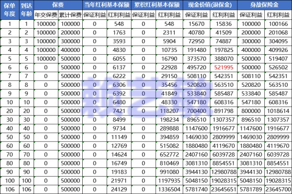 目前最好的增额终身寿险排名（2024三大增额终身寿最新排名）