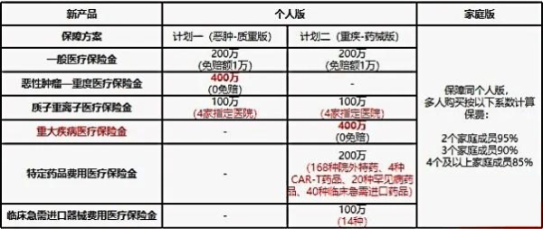 人保寿险关爱百万(安康版)医疗保险怎么样？两种计划多少钱一年？