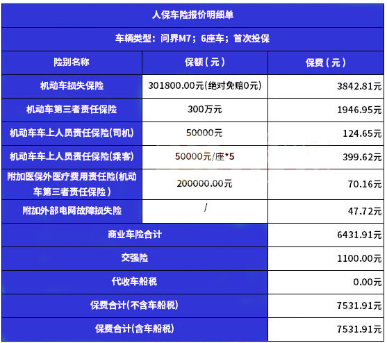 人保车险报价(2024年人保车险最新报价，附人保车险报价明细)