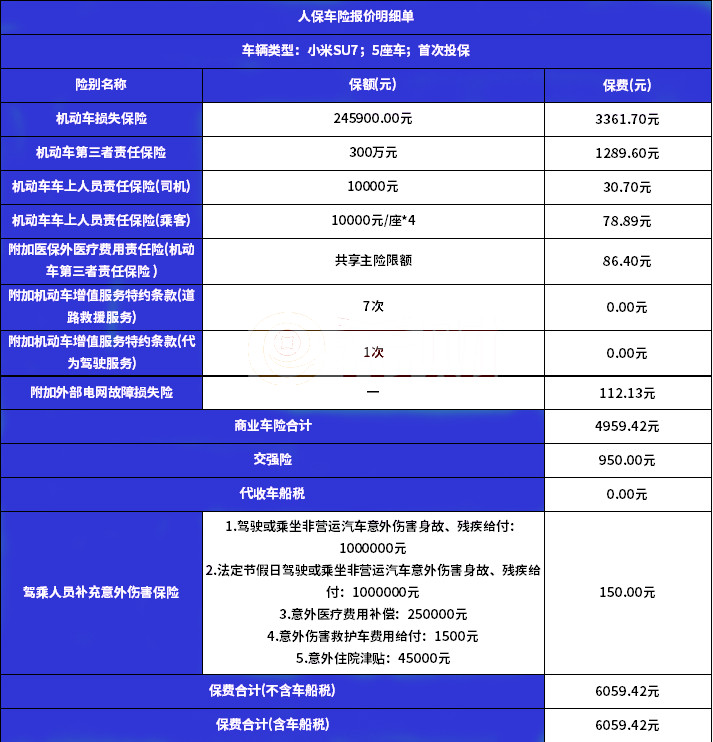 人保车险报价(2024年人保车险最新报价，附人保车险报价明细)