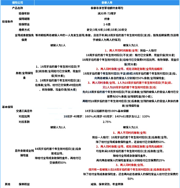 买增额终身寿险的最佳年龄(2024年最新权威解答，附热门终身寿)