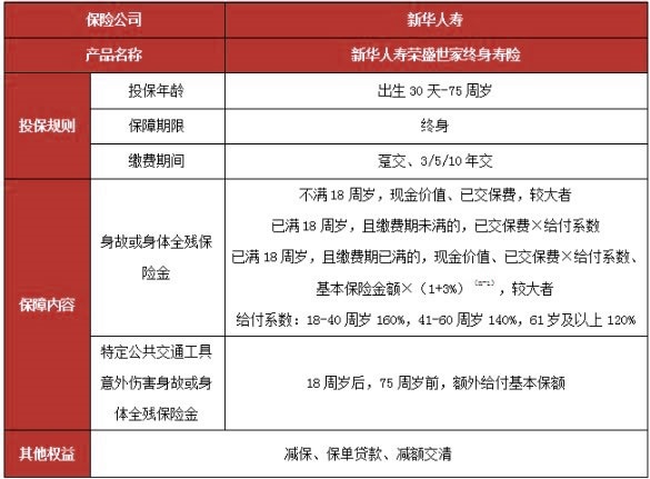 买增额终身寿险的最佳年龄(2024年最新权威解答，附热门终身寿)