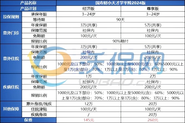 2024年秋季开学季，最新最便宜的学平险有哪些？多少钱？