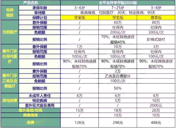 2024年秋季开学季，最新最便宜的学平险有哪些？多少钱？