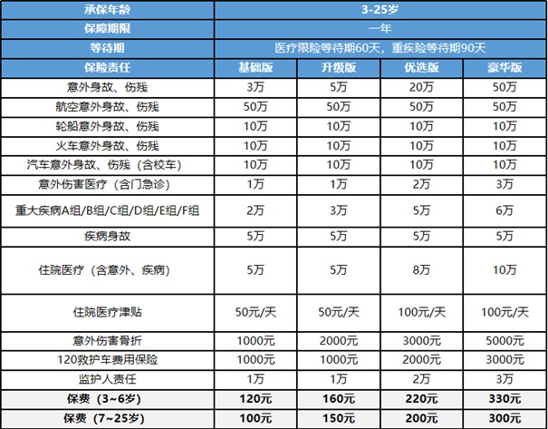 2024年9月学平险哪家保险公司好，2024年9月学平险哪款好？